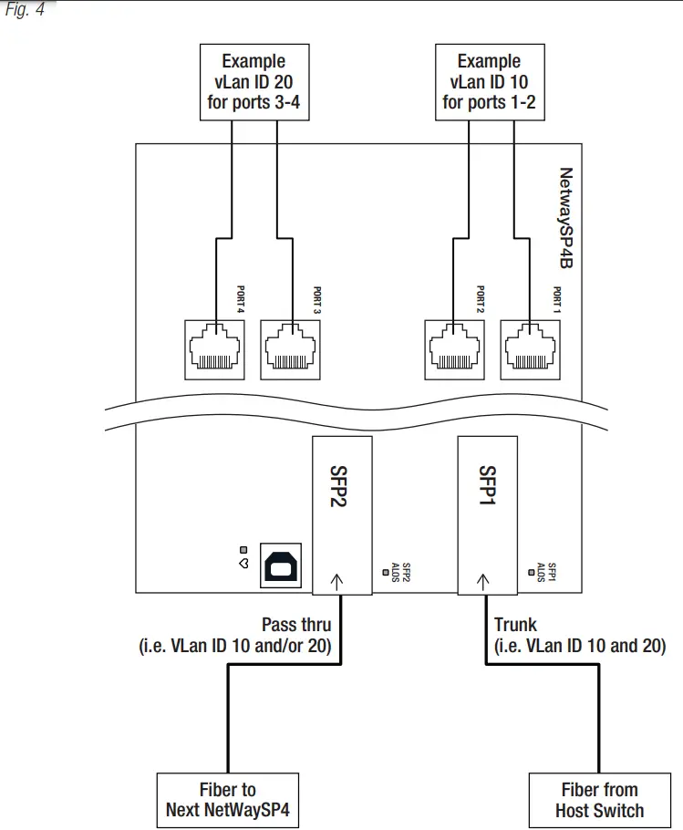 NetWaySP4 4 Port Ethernet over Fiber PoE Plus Hardened Switches - fig4