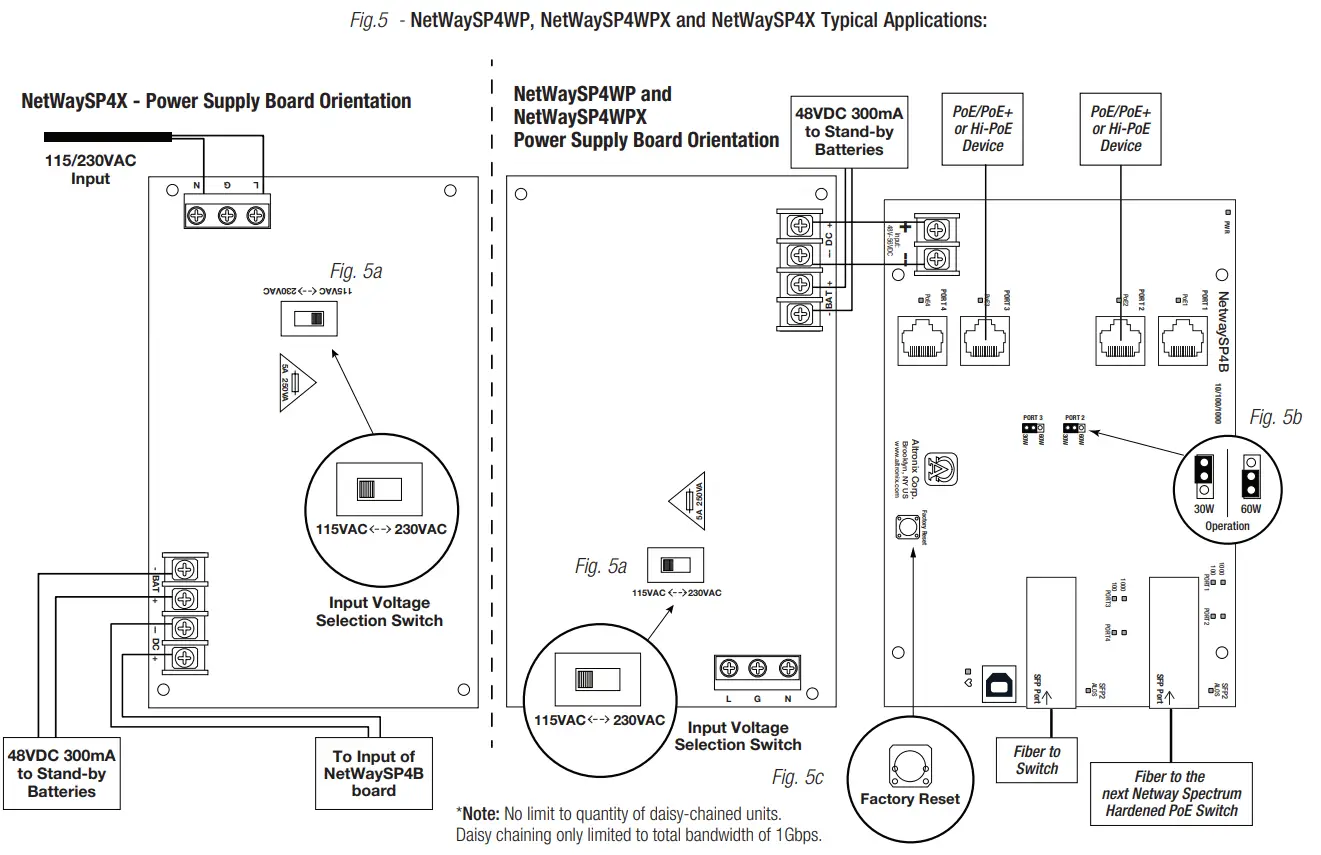 NetWaySP4 4 Port Ethernet over Fiber PoE Plus Hardened Switches - fig5