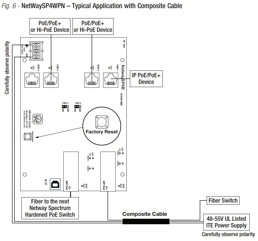 NetWaySP4 4 Port Ethernet over Fiber PoE Plus Hardened Switches - fig6