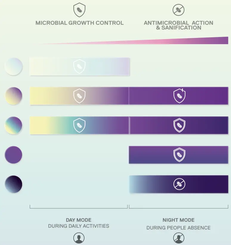 1835010IN0APP Mimesi White Integralis Sanitizing LED Floor Lamp