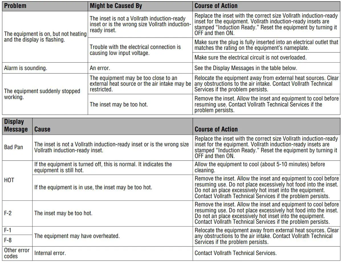 EMGA 74704DW Mirage Drop In Induction Warmers and Rethermalizers Owner's Manual - TROUBLESHOOTING