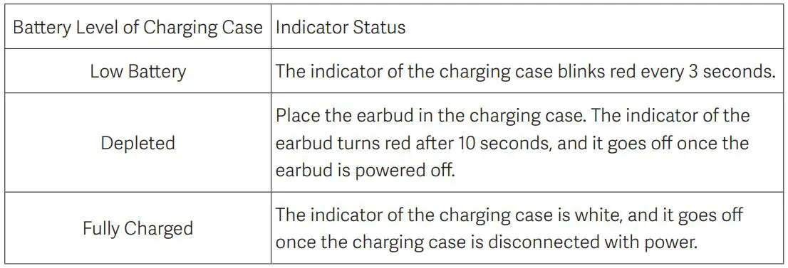 MI True Wireless Earbuds - Indicator Table