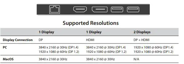 VisionTek VT350 USB C Portable Dock 2