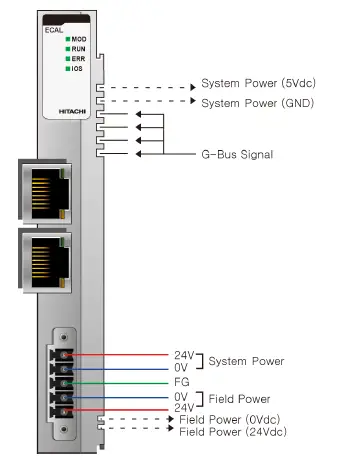 HITACHI-RIO3--EtherCAT-NetworkAdapter-03