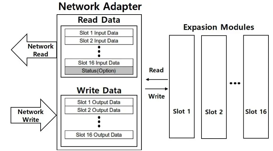 HITACHI-RIO3--EtherCAT-NetworkAdapter-08