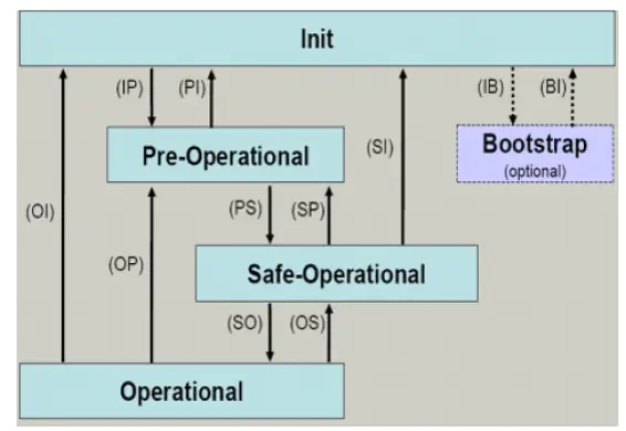 HITACHI-RIO3--EtherCAT-NetworkAdapter-15