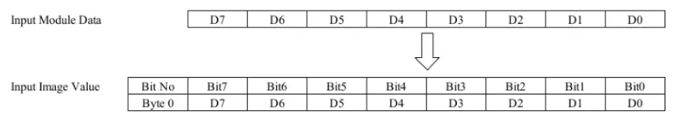 HITACHI-RIO3--EtherCAT-NetworkAdapter-18
