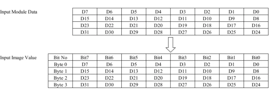 HITACHI-RIO3--EtherCAT-NetworkAdapter-20