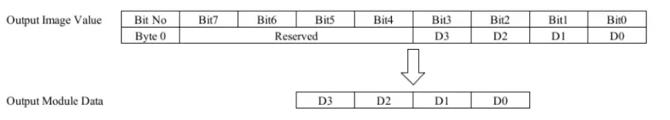 HITACHI-RIO3--EtherCAT-NetworkAdapter-21