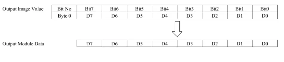 HITACHI-RIO3--EtherCAT-NetworkAdapter-22