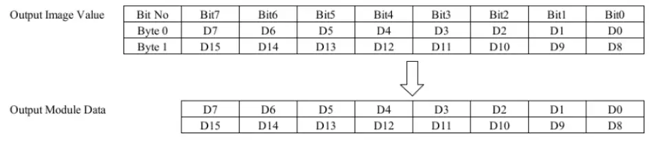 HITACHI-RIO3--EtherCAT-NetworkAdapter-23