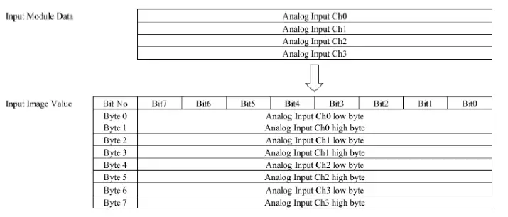 HITACHI-RIO3--EtherCAT-NetworkAdapter003