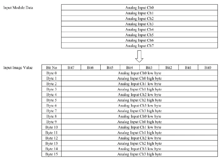 HITACHI-RIO3--EtherCAT-NetworkAdapter004