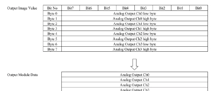 HITACHI-RIO3--EtherCAT-NetworkAdapter005