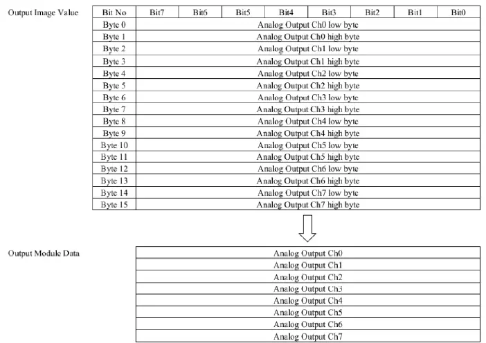HITACHI-RIO3--EtherCAT-NetworkAdapter0063