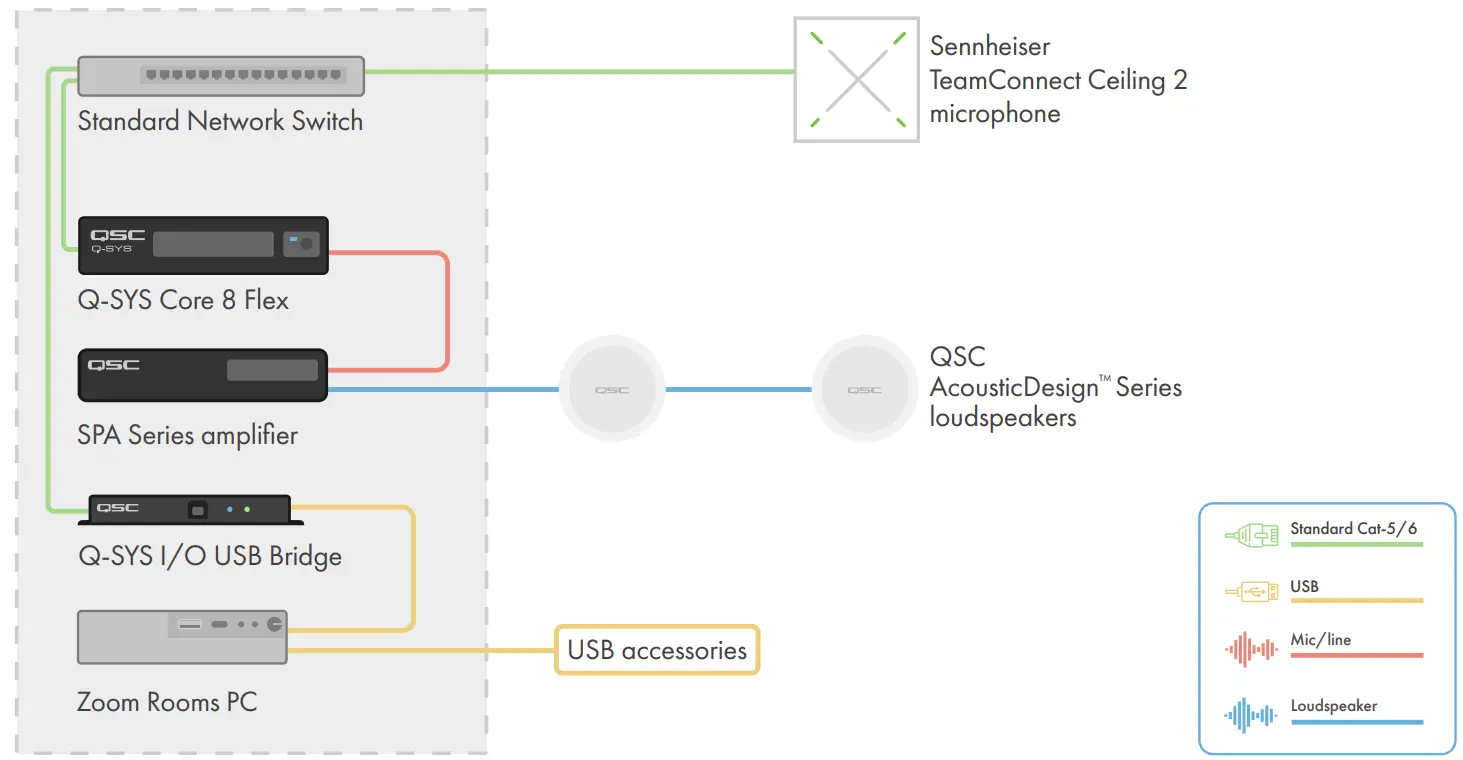 QSC Zoom Solution Ceiling Loudspeakers - Fig 6