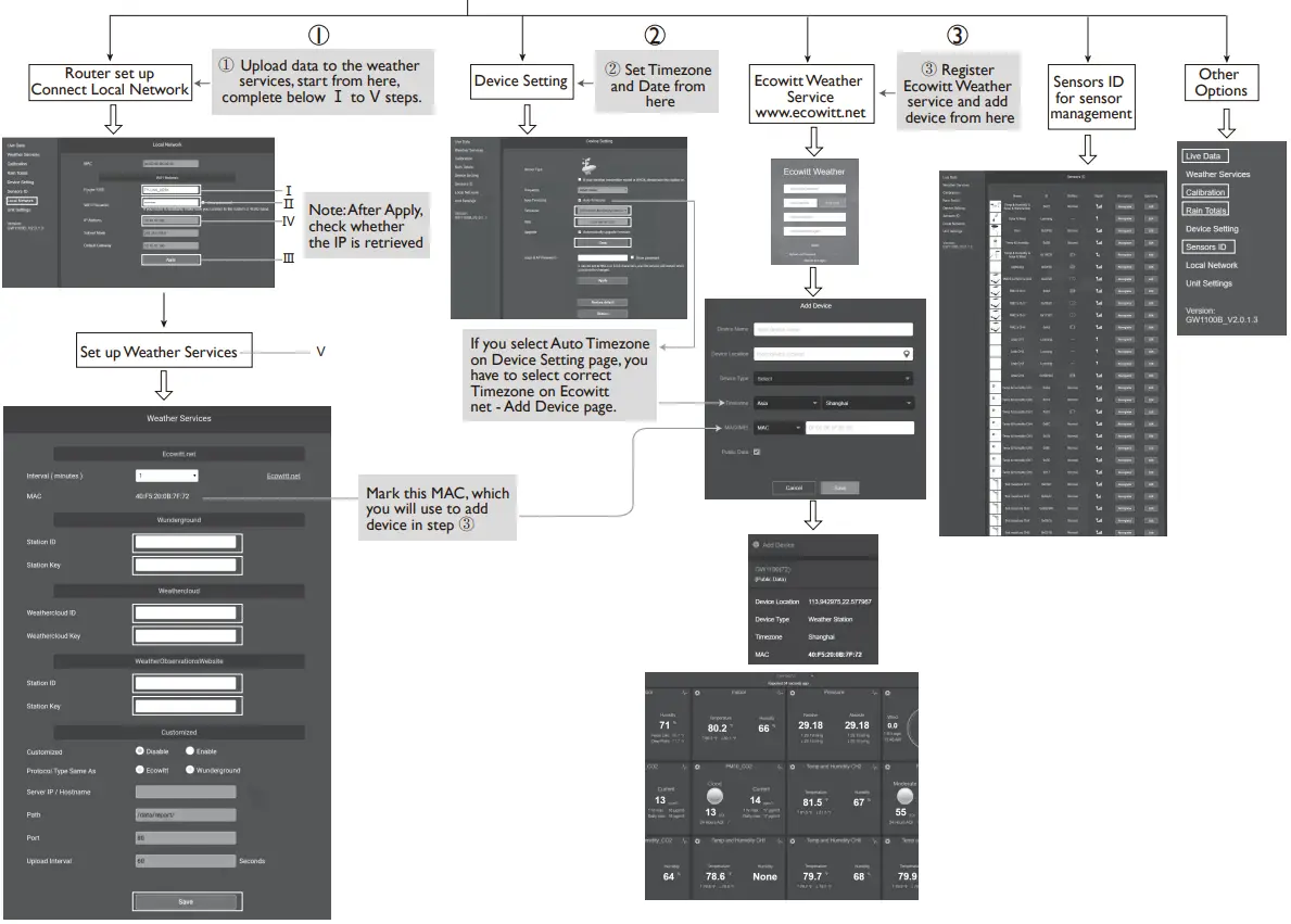 ecowitt GW2000 7 In 1 Weather Station -