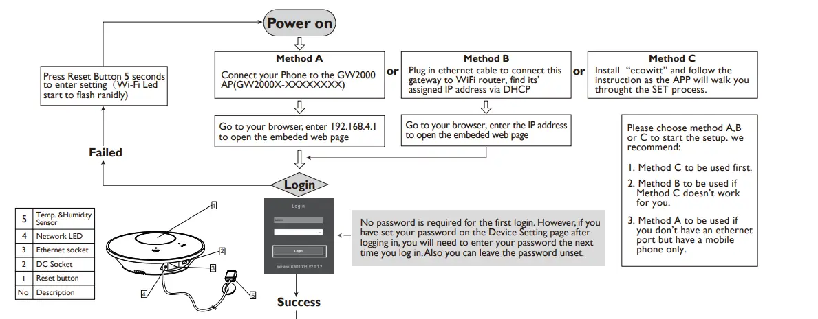 ecowitt GW2000 7 In 1 Weather Station - 1