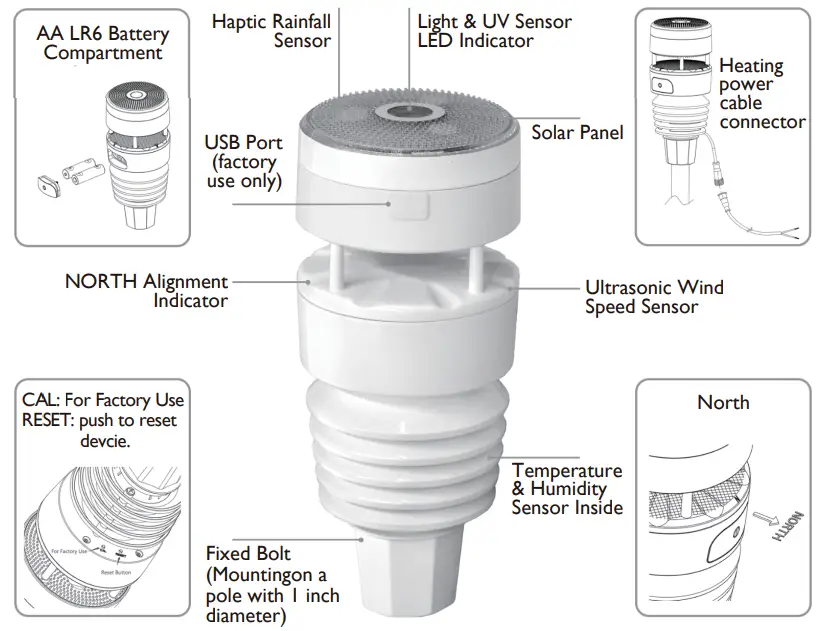 ecowitt GW2000 7 In 1 Weather Station - Built to last
