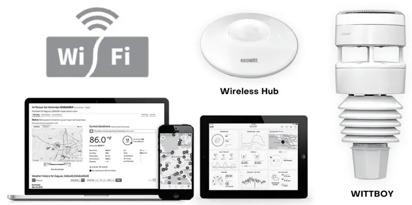 ecowitt GW2000 7 In 1 Weather Station - Paired with