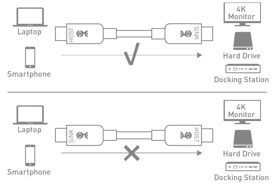 Cable Matters 201034 Active USB-C 3 1 Gen 2 10Gbps Cable - Diagram