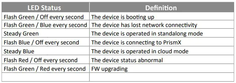 PRISM MI13 Wi-Fi 6 AX1800 Dual-Radio In-Wall AP - Led status