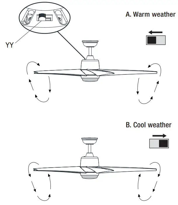 HAMPTON BAY 58913 Mena 54-Inch Ceiling Fan - switches 6