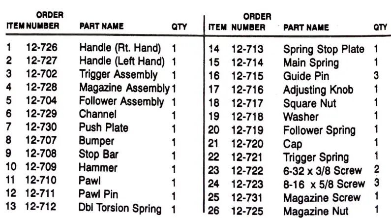 FLETCHER Framemaster™ Point Driver-8