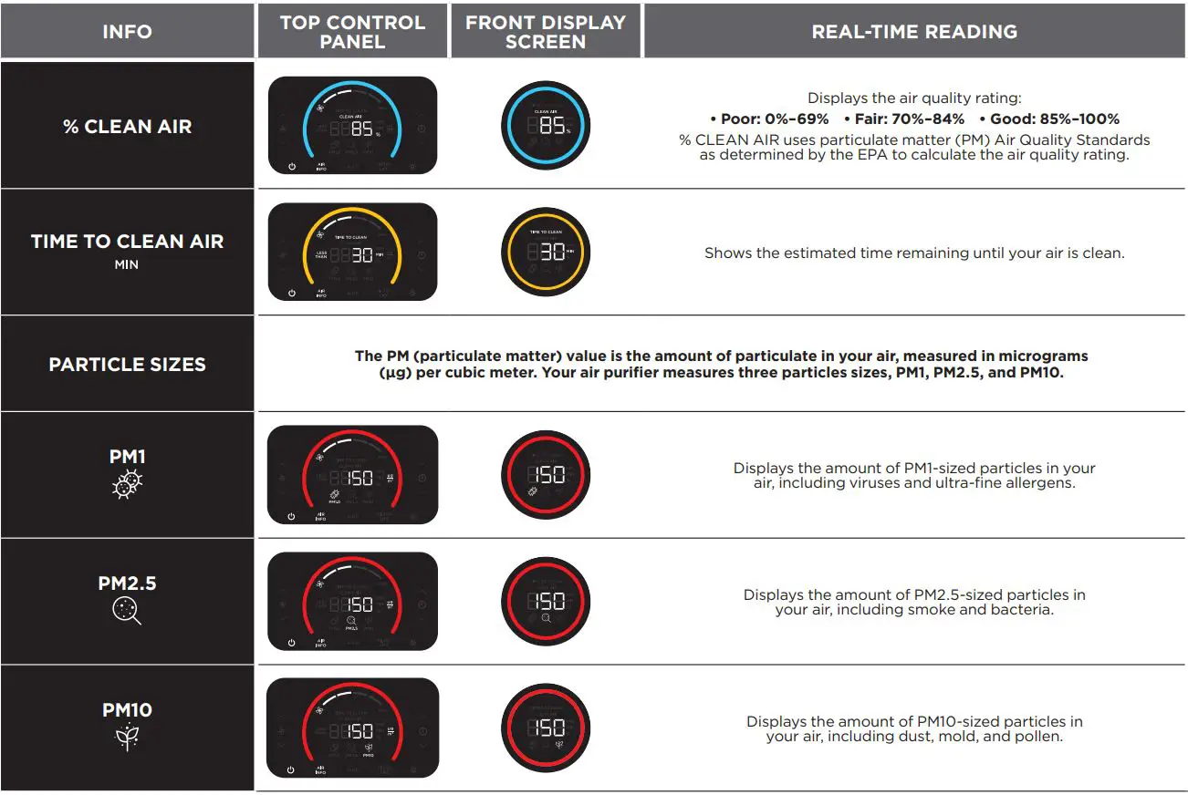 Shark Air Purifier 6 Owner’s Manual - AIR INFO SETTINGS
