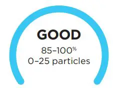 Shark Air Purifier 6 Owner’s Manual - Good