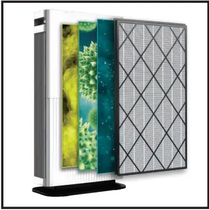 Shark Air Purifier 6 Owner’s Manual - SHARK™ AIR PURIFIER 6 TRUE HEPA MULTI-FILTER