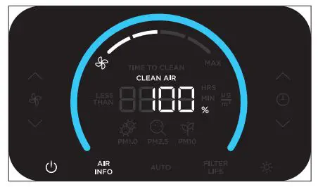 Shark Air Purifier 6 Owner’s Manual - TOP CONTROL PANEL