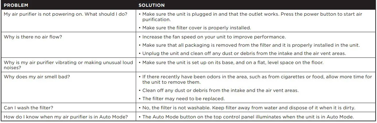 Shark Air Purifier 6 Owner’s Manual - TROUBLESHOOTING