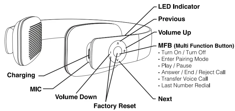 Innovative-Technology-ITHWB-700-Wireless-Headphones-fig-1