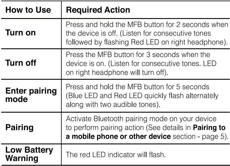 Innovative-Technology-ITHWB-700-Wireless-Headphones-fig-2