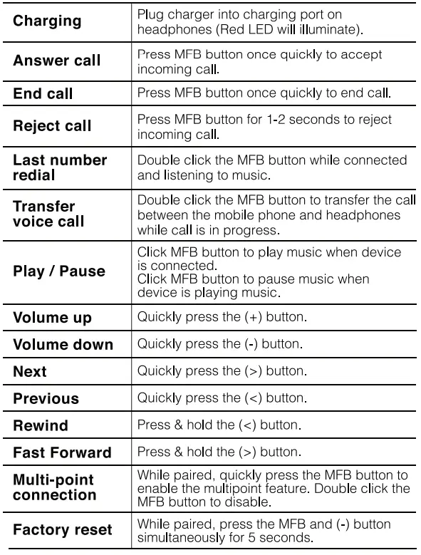 Innovative-Technology-ITHWB-700-Wireless-Headphones-fig-3