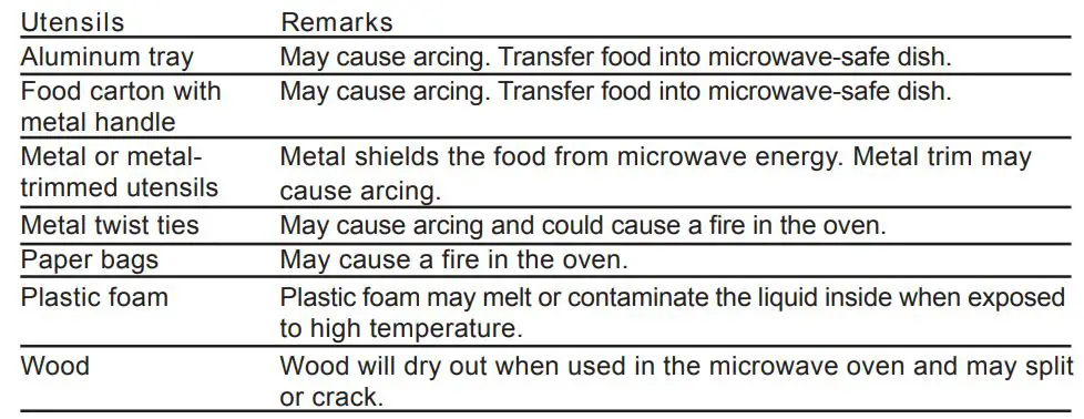 CANDY MIS1730X Microwave Ovens Instruction Manual - Materials to be avoided in microwave oven