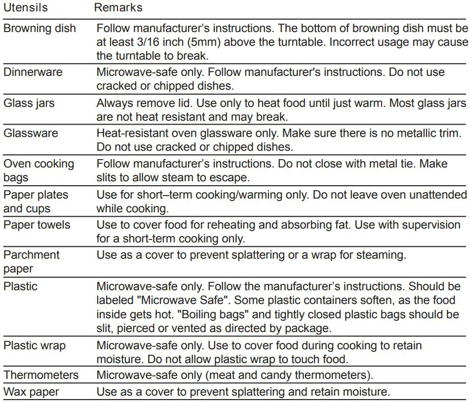 CANDY MIS1730X Microwave Ovens Instruction Manual - Materials you can use in microwave oven