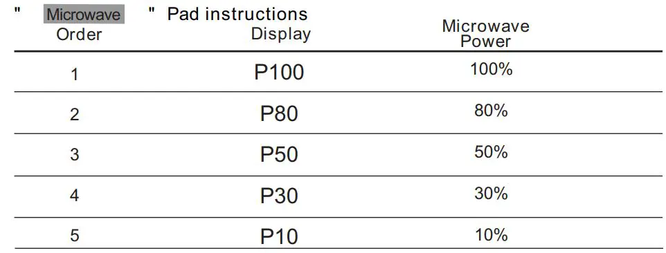 CANDY MIS1730X Microwave Ovens Instruction Manual - Pad instructions