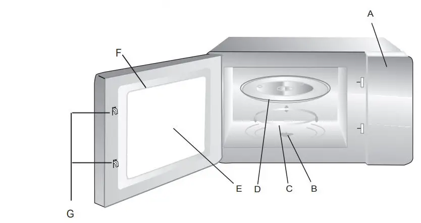 CANDY MIS1730X Microwave Ovens Instruction Manual - Product Overview