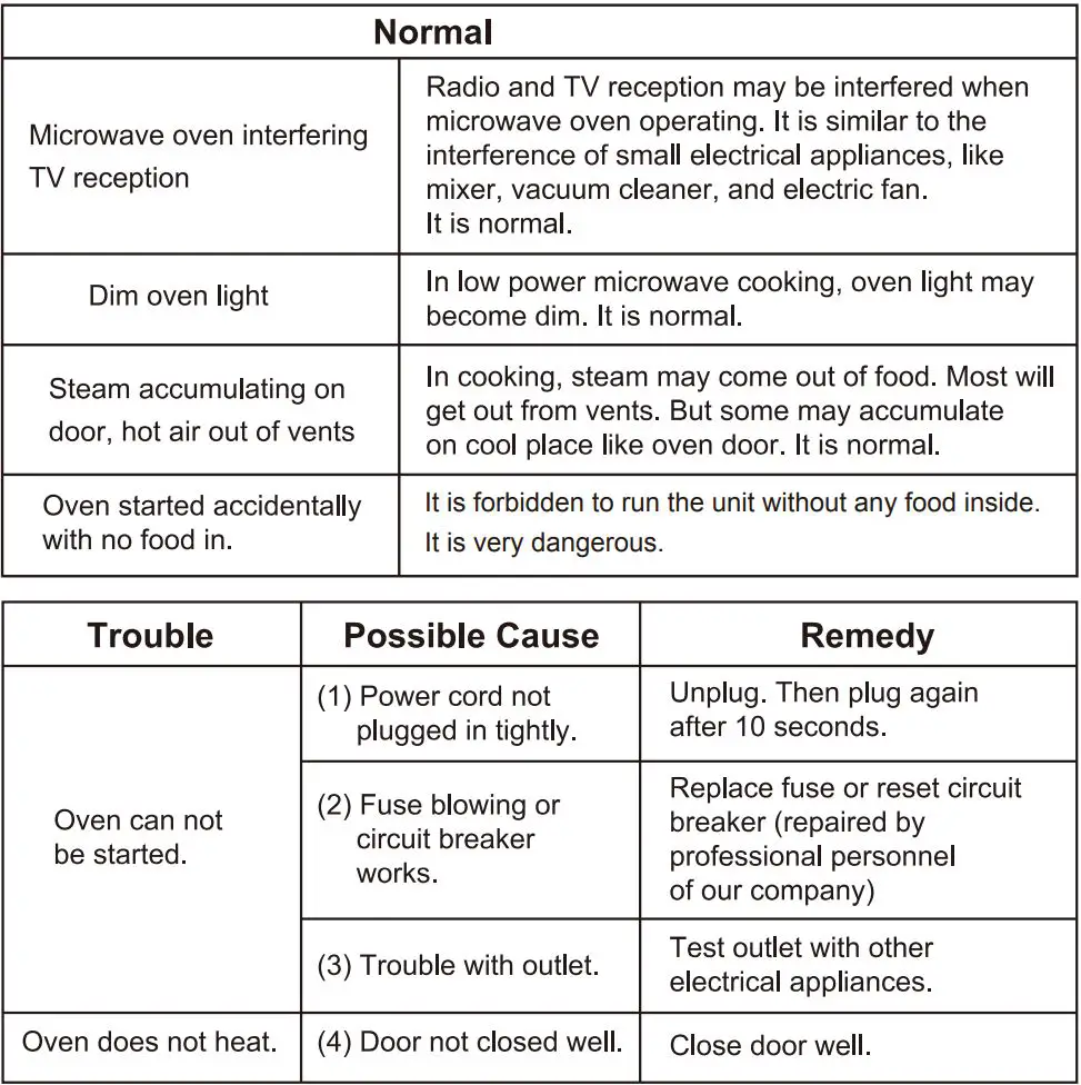 CANDY MIS1730X Microwave Ovens Instruction Manual - Trouble shooting