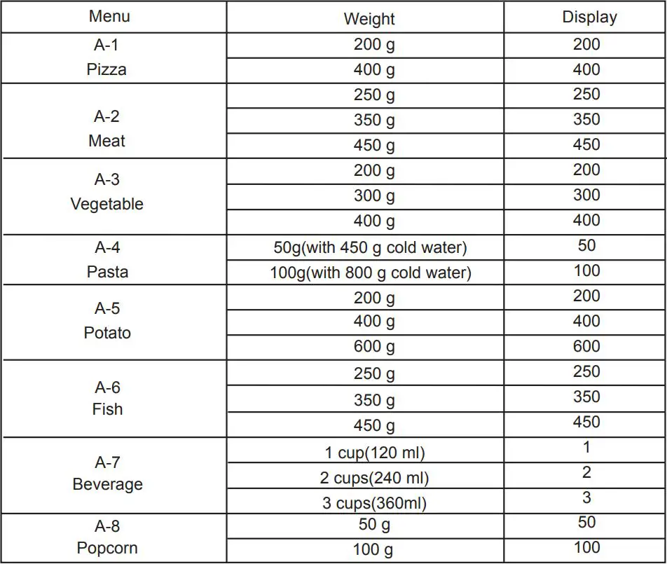 CANDY MIS1730X Microwave Ovens Instruction Manual - menu chart
