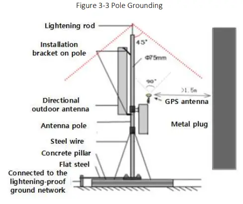 BAIcells-Nova230i-Outdoor-2x500mW-Microcell-eNodeB-fig-16