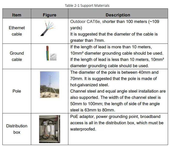 BAIcells-Nova230i-Outdoor-2x500mW-Microcell-eNodeB-fig-2