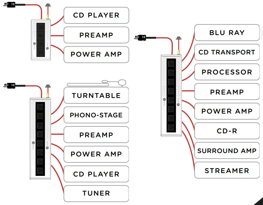 QBASE QRT AC Power Distribution Unit - Figure 2