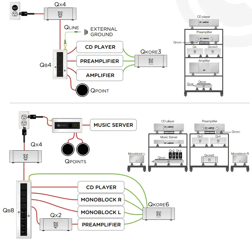 QBASE QRT AC Power Distribution Unit - Figure 4