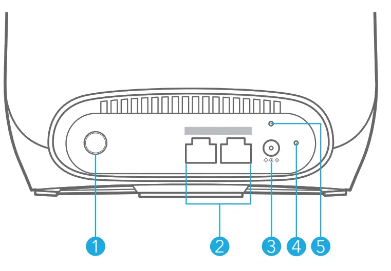 NETGEAR RBS760 Orbi Tri-Band Mesh WiFi System - fIG4