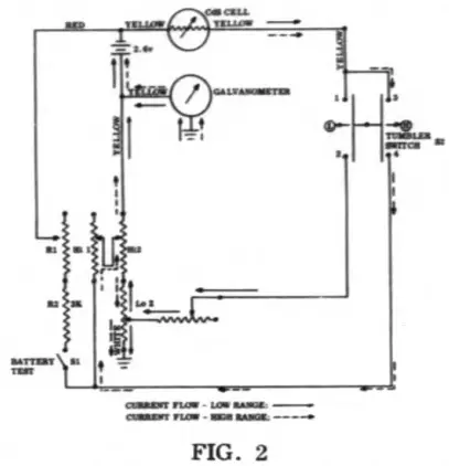 ADJUSTING THE GOSSEN LUNASIX