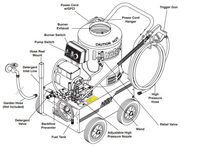 hosty-555SS-Hot-Water-Pressure-Washers-FIG-1