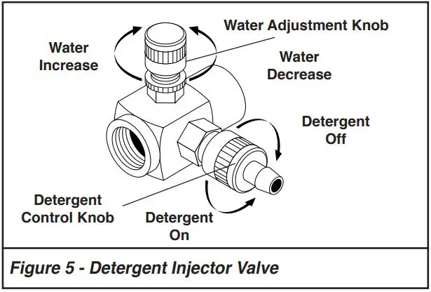 hosty-555SS-Hot-Water-Pressure-Washers-FIG-5